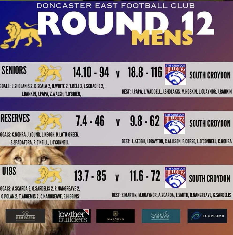 Doncaster East Football Club Round 12 results and match stats vs South Croydon Â Seniors, Reserves, and U19s scores in branded graphic
